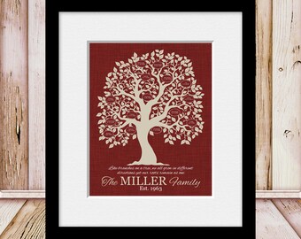 Customized Family Tree, FAMILY TREE PRINT, Personalized Family Tree Print, Parents or Grandparents Christmas Gift, Special Occasion Gift