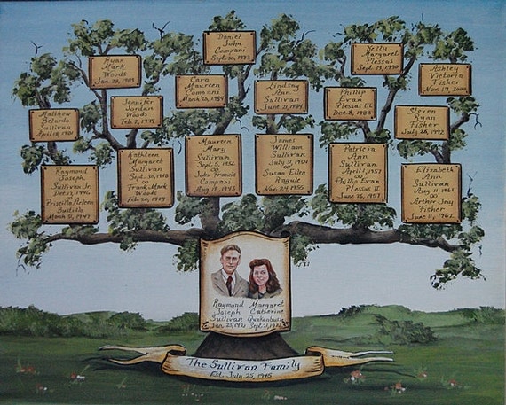 Personalized family tree art family trees with by decorativeart