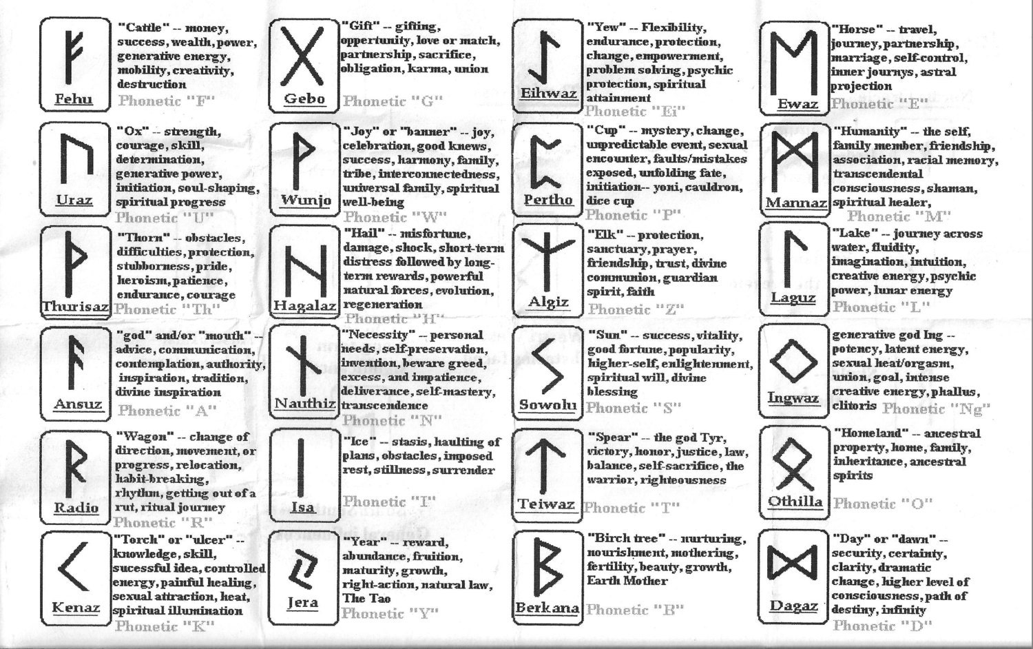 elder futhark runes meaning for divination