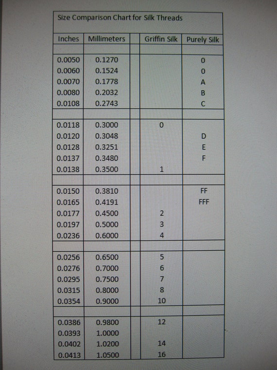 Upholstery Thread Size Chart