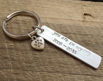 Pet memorial keychain, Dog memorial keychain, Personalized keyring, pet jewelry, relationship keychain, you are in my heart paw gift
