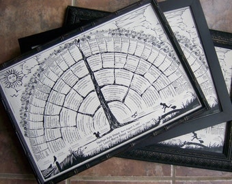 Family Tree Charts with blanks you fill in personal family history, genealogy information organized for home decor or gift, get 2 per order.