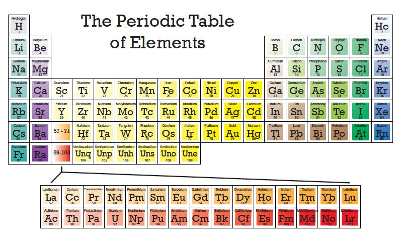 periodic table illustration chemistry poster printable