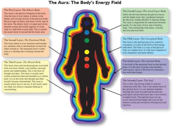 aura colors meaning chart