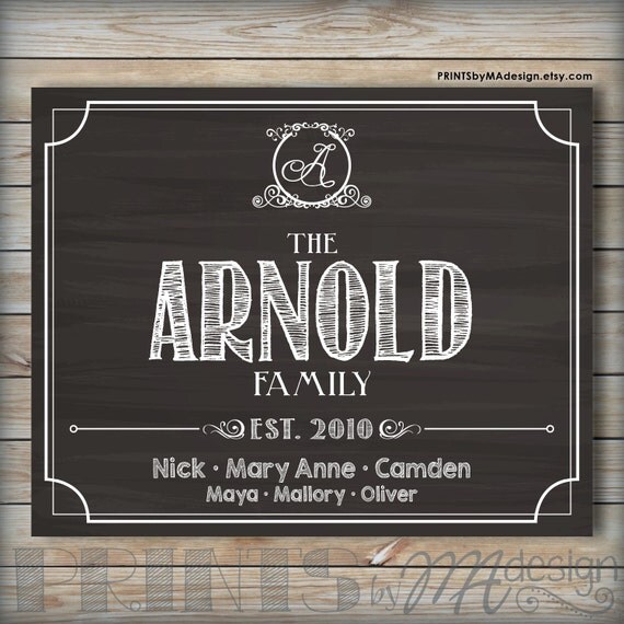 Items similar to Established Family Wall Art, Family Plaque