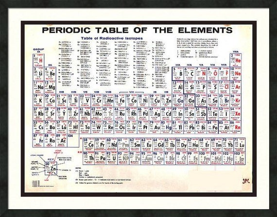 periodic table of the elements vintage chart warm by rubinofineart