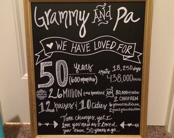 Chalkboard 50th Anniversary Chalkboard For Party/Event for Grandparents or Parents! Any color frame & writing!