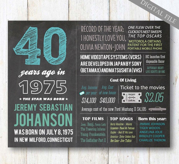 personalized 40th birthday gift for him by lillylamanch on personalized 40th birthday gift for him by lillylamanch on