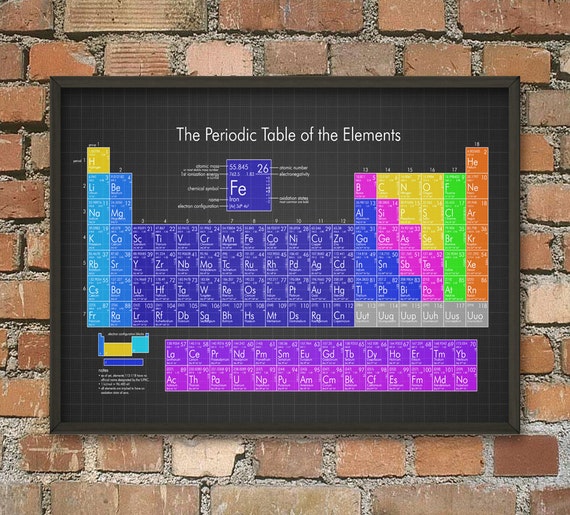 Periodic Table Of Elements Wall Art Poster 3 Student Home Decor