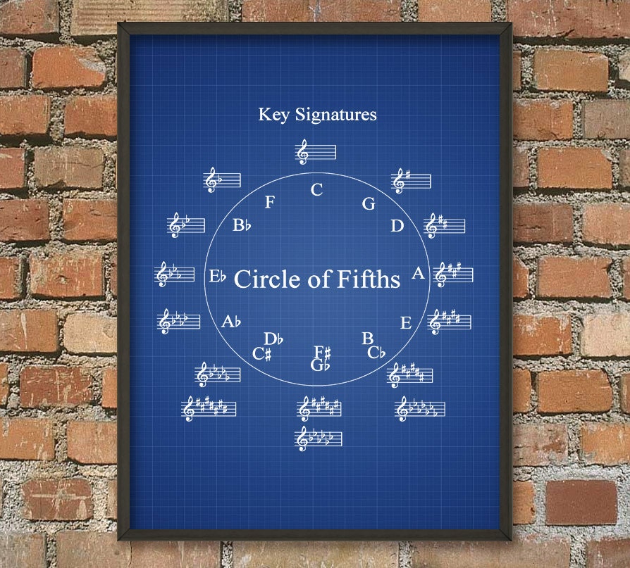 Circle Of Fifths Music Print Music Art Poster By Quantumprints