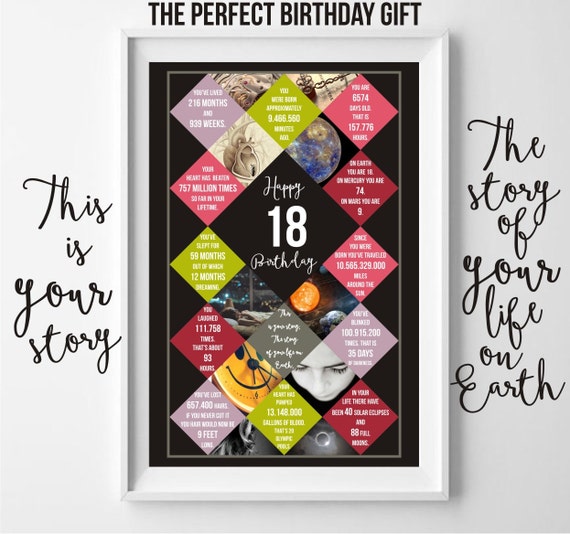 18th-birthday-poster-milestone-birthday-birthday-by-coloursofeliza