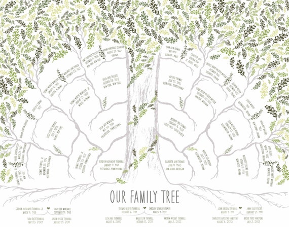 Items Similar To Family Tree: 11x14 Digital On Etsy