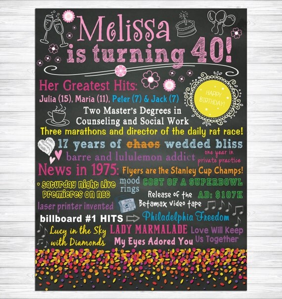 40th Birthday Chalkboard Sign Custom 40th Birthday by KMWDesigns