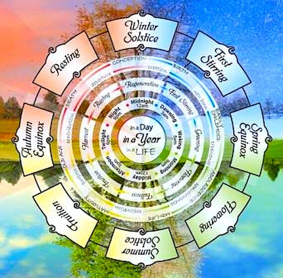 Wheel of Year Nature Cycles Astrological Reading