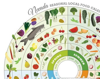 NORTH CAROLINA Local Food Seasonal Guide by JessicaHaasDesigns