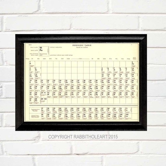 xn table periodic book decor Chemistry TABLE wall page vintage Mendeleev PERIODIC xn table periodic book decor Chemistry TABLE wall page vintage Mendeleev PERIODIC