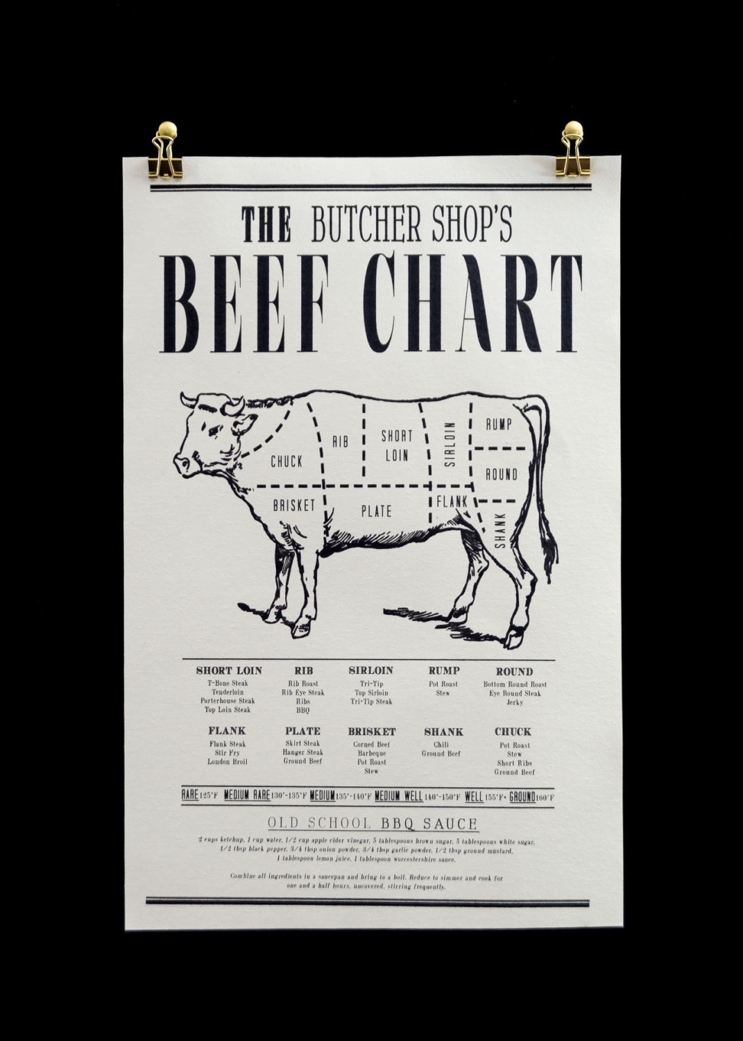 Butcher Chart Beef Chart Kitchen Decor Wall by TheSavvyHeart