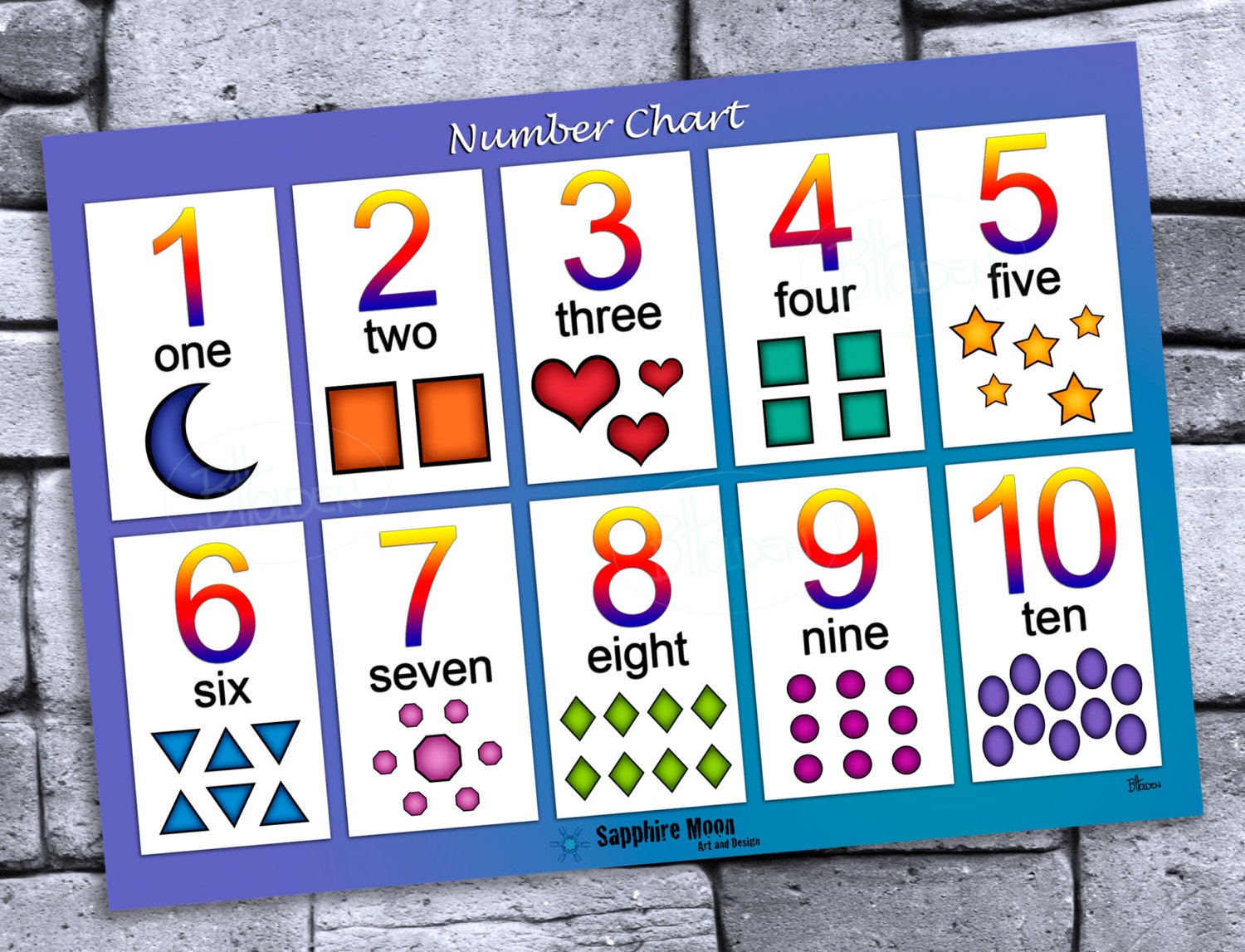 number chart poster print