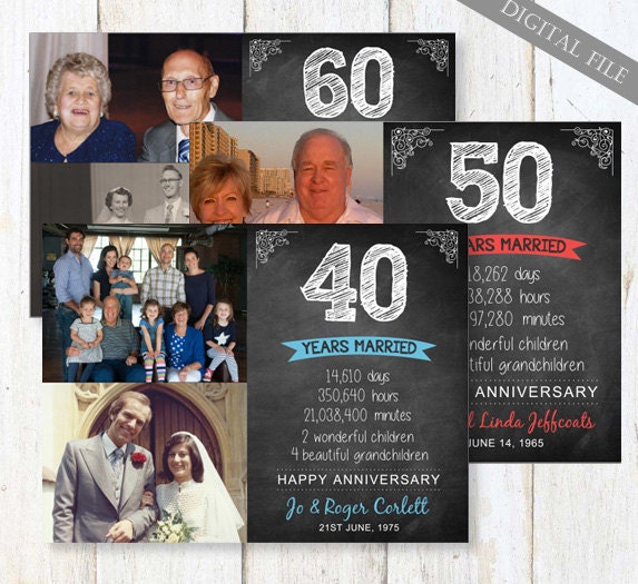 40th anniversary gift for wife husband or best friends 45th