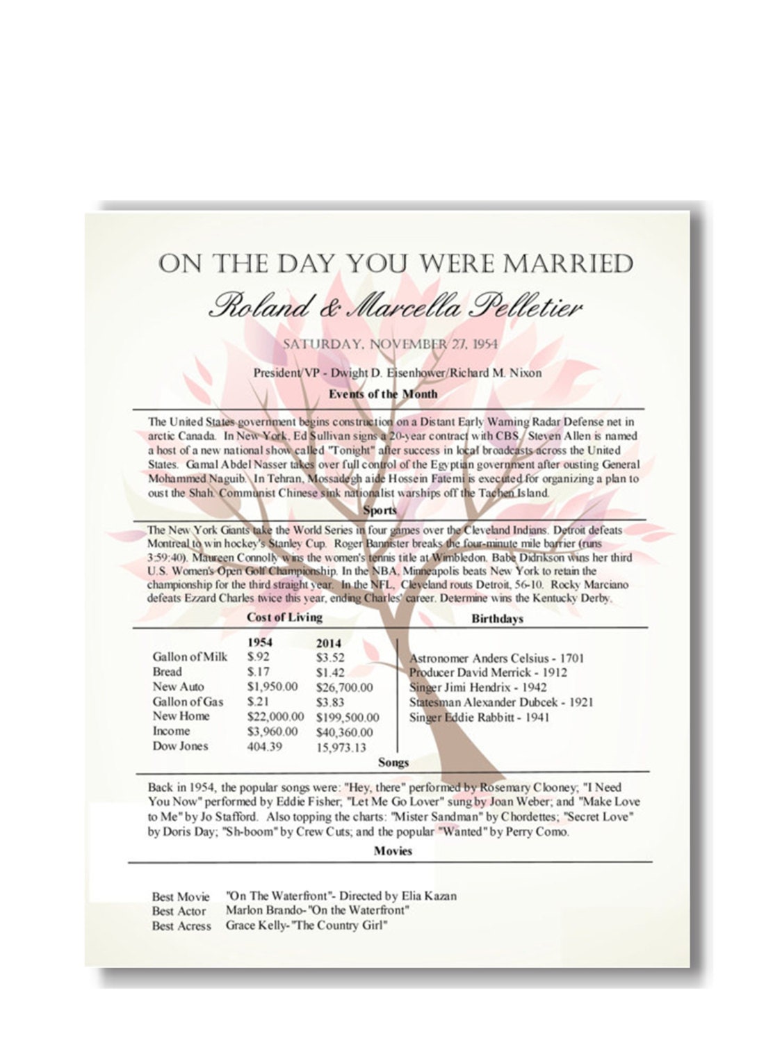 Anniversary Gift for Grandparents Grandparent by Scrapits on Etsy