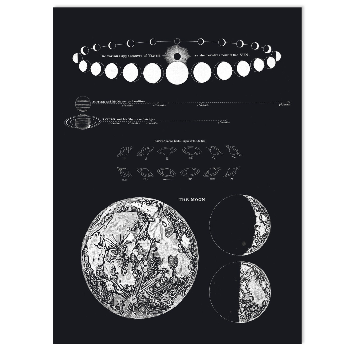 Moon Overhead And Underfoot Chart