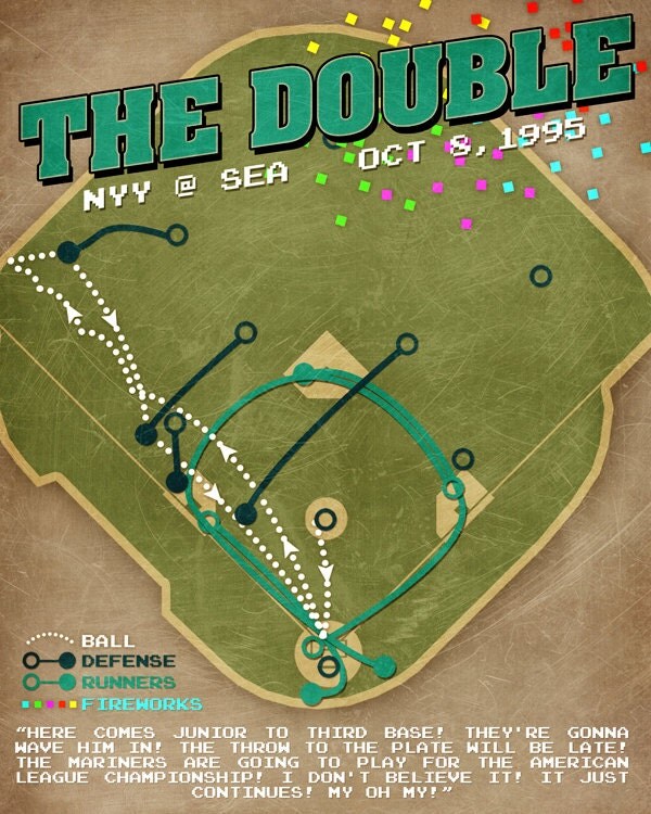 The Double Mariners Edgar Martinez 1995 ALDS Game 5 poster