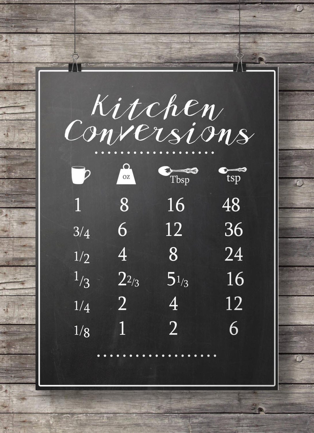 Kitchen conversions chart chalkboard kitchen measurements