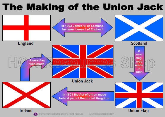 the-making-of-the-union-jack-flag-history-by-honresourcesshop