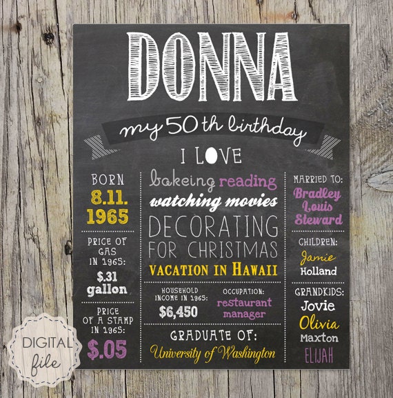 50th-birthday-chalkboard-sign-personalized-50th-birthday