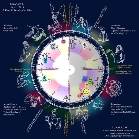 tropical sidereal astrology