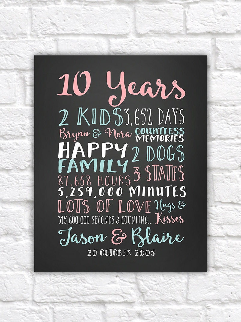 Custom Anniversary Gifts, Paper, Canvas, 10 Year ...