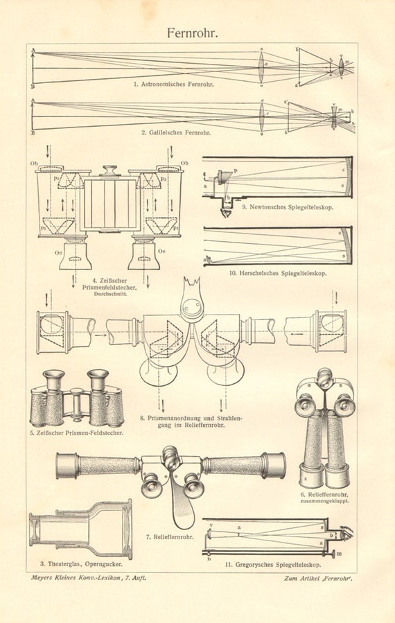 parts of a telescope three part cards