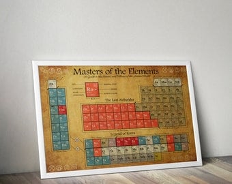 Last Airbender and Legend of Korra, Periodic Table of Characters // Periodic Table of Tribes, Nations, Heroes and Villains