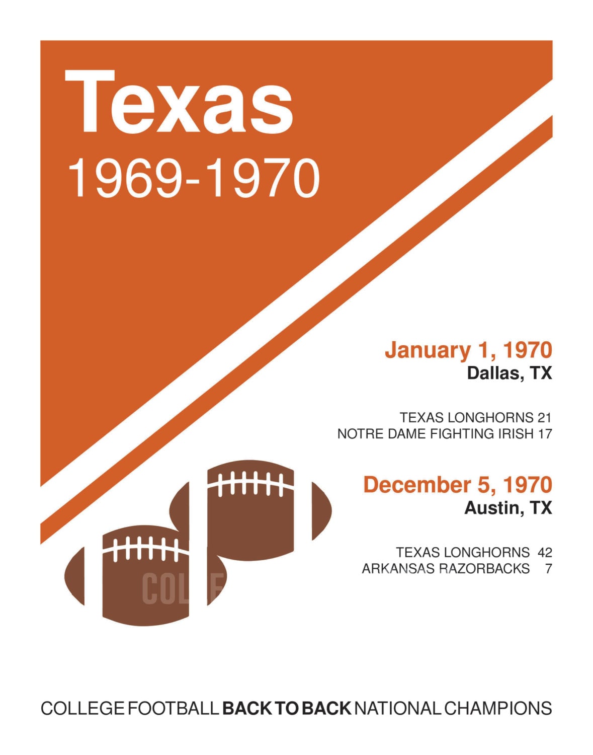 Texas Longhorns 19691970 College Football by CollegePopArt