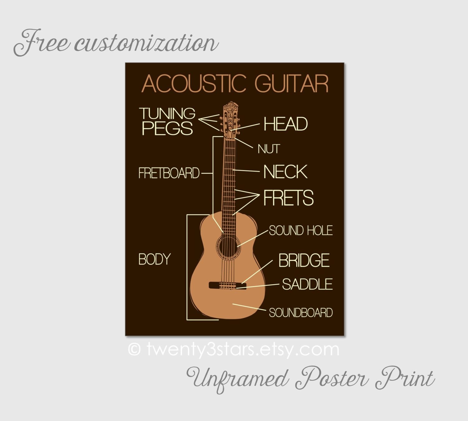 It is a photo of Refreshing Acoustic Guitar Labeled Parts It is a photo of Refreshing Acoustic Guitar Labeled Parts
