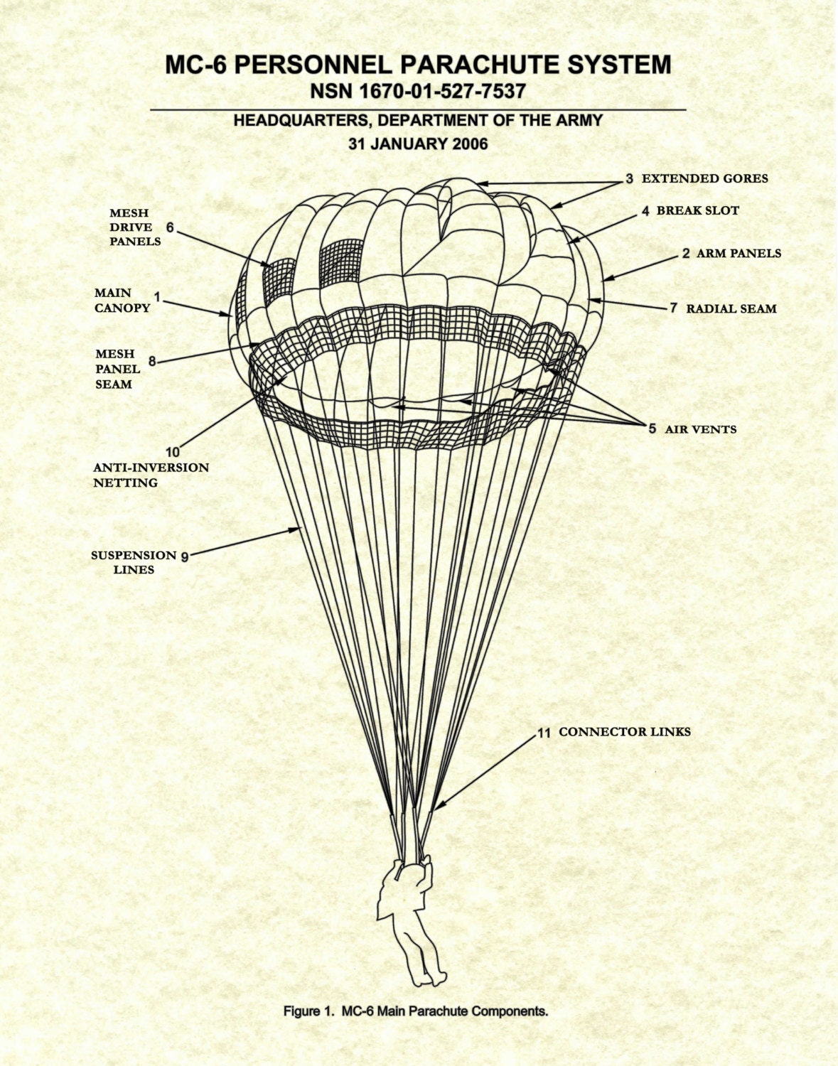 MC-6 Personnel Parachute System - US Military - Soldier Wall Art ...