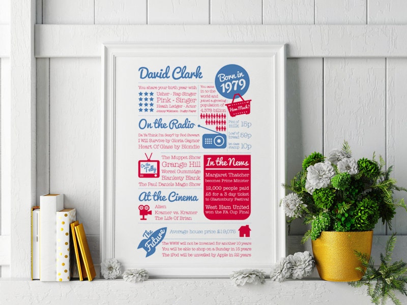 Personalised ‘Year you were born’ PRINTABLE PDF