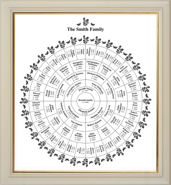 Custom / Personalized Family Tree Chart Digital File 6