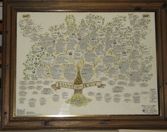 Family Tree Hourly Rate - Calligraphy Made To Order - Commission Sample