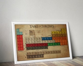 SPOILERS- The Table of Thrones (Updated 2016) // a Game of Thrones Inspired, Periodic Table of Fate, Houses, Alliances, Characters