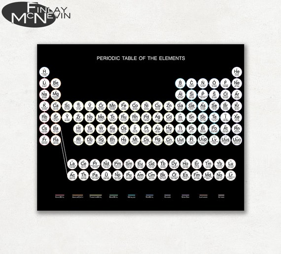 periodic of names out table print with elements the Educational ELEMENTS, Fine of Science PERIODIC Art Poster, TABLE