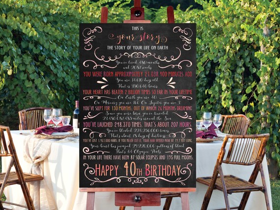 INSTANT DOWNLOAD 40th Birthday Poster Milestone Birthday