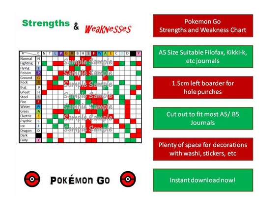 Items similar to Pokemon Go Strengths and Weaknesses A5 Printable ...