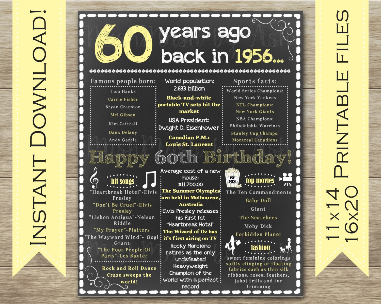 60th Birthday Chalkboard Sign 1956 Birthday Sign Back in