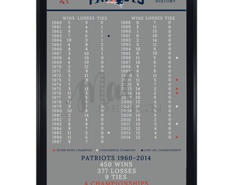 Patriots Wall Art patriots man cave | etsy Patriots Wall Art patriots man cave | etsy