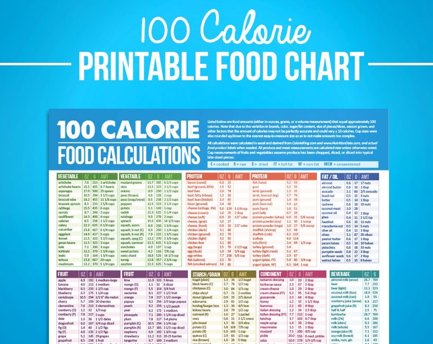 Epic printable food calorie chart pdf | Pierce Blog