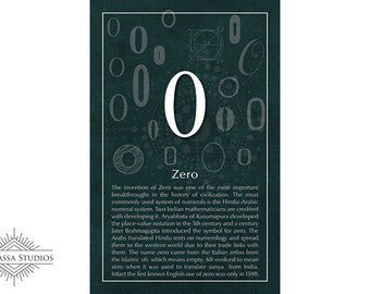 Math Poster, Zero, Equality, Printable Poster, Maths, Education