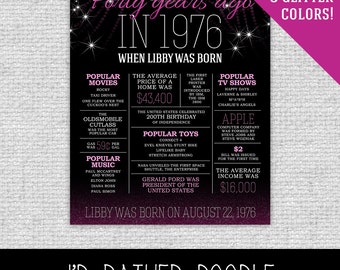 40th Birthday Poster - 40th Birthday Sign - Glitter Birthday - Custom 40th Birthday - 1976 Events Sign - Printable Custom Birthday Poster