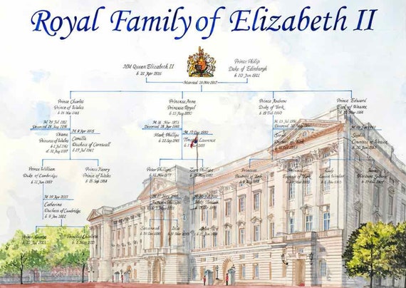 Personalized Family Tree Family Tree of Queen Elizabeth II