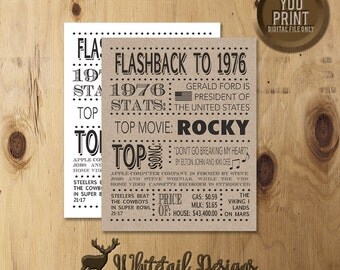 40th birthday, 1976 Poster, Flashback to 1976, 1976 stats, 40th birthday Poster, 40th Birthday Card, DIGITAL FILE